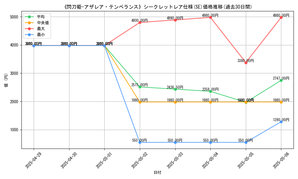 graph_rarity_6219
