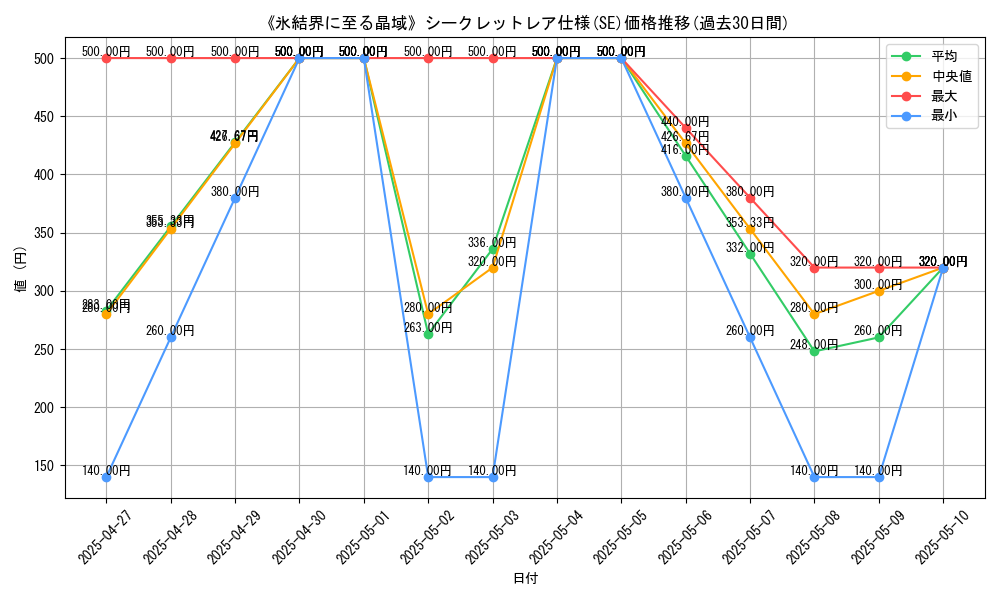 graph_rarity_6219