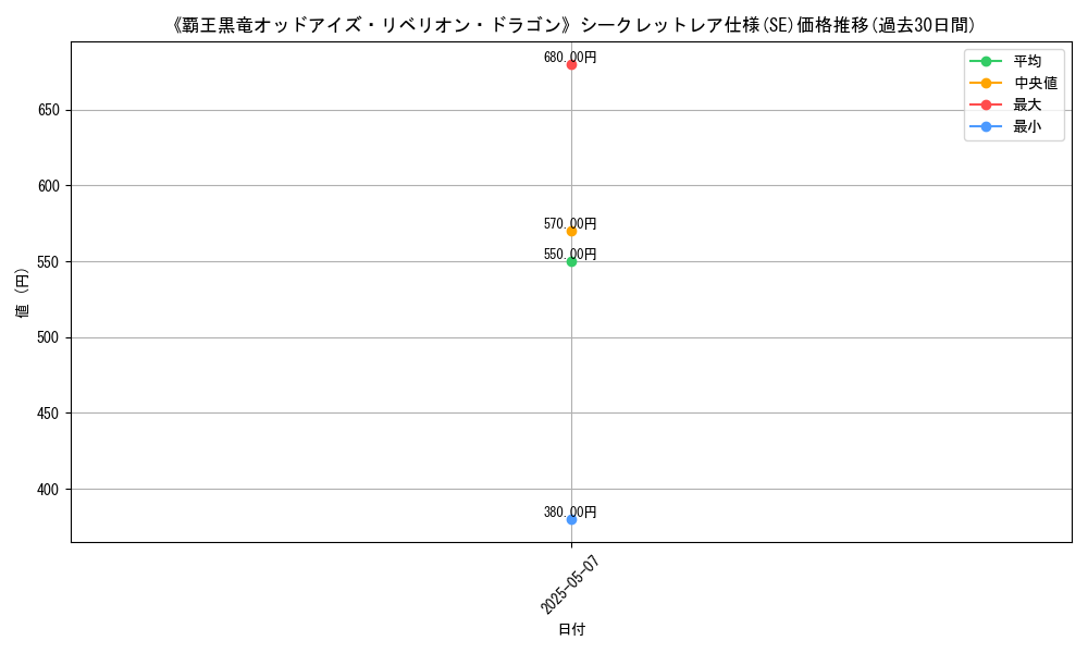 graph_rarity_6219