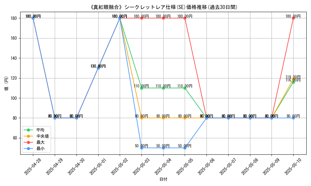 graph_rarity_6219
