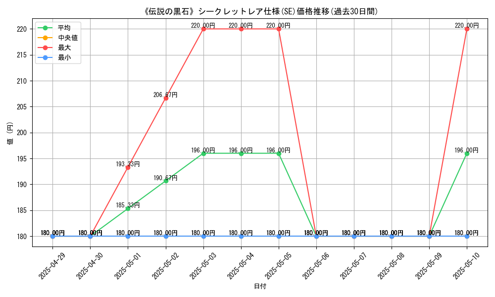 graph_rarity_6219