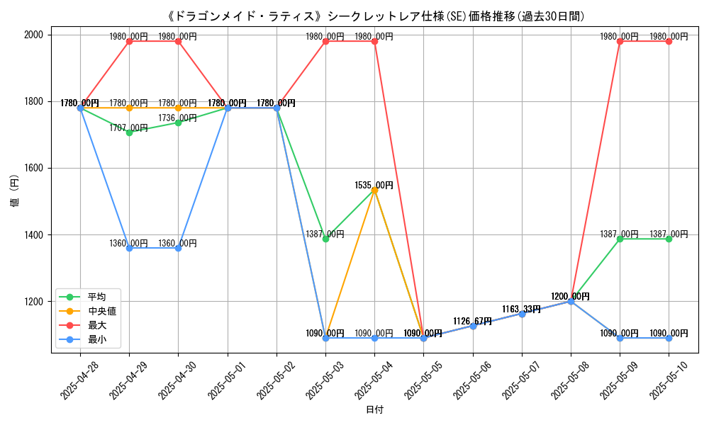 graph_rarity_6219