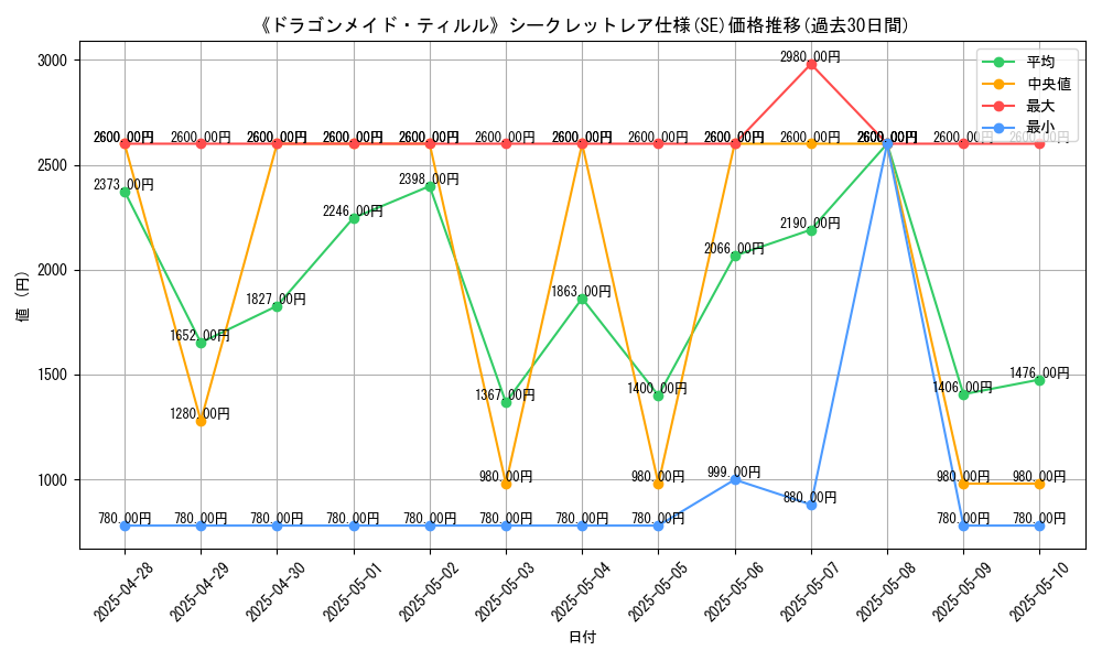 graph_rarity_6219
