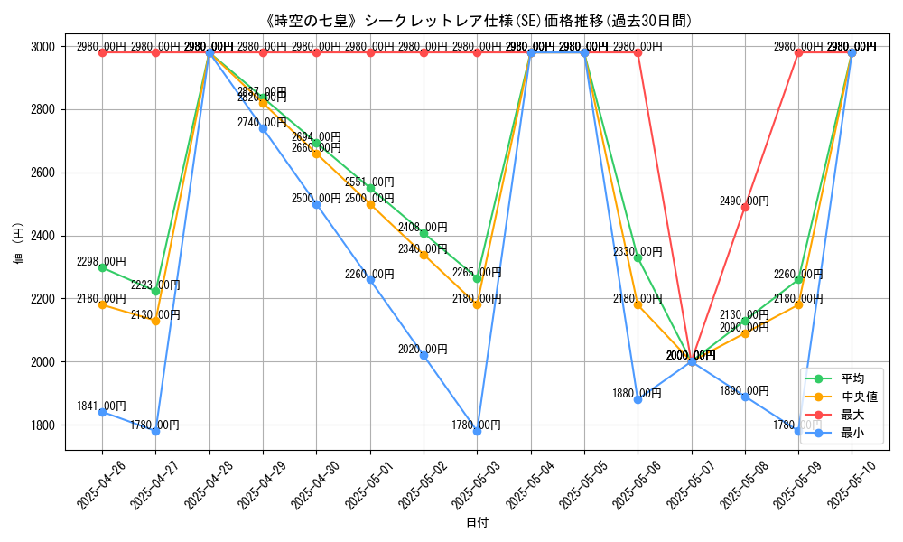 graph_rarity_6219