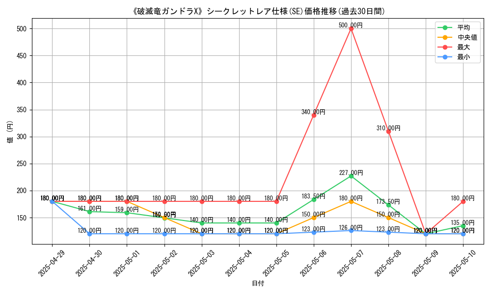 graph_rarity_6219