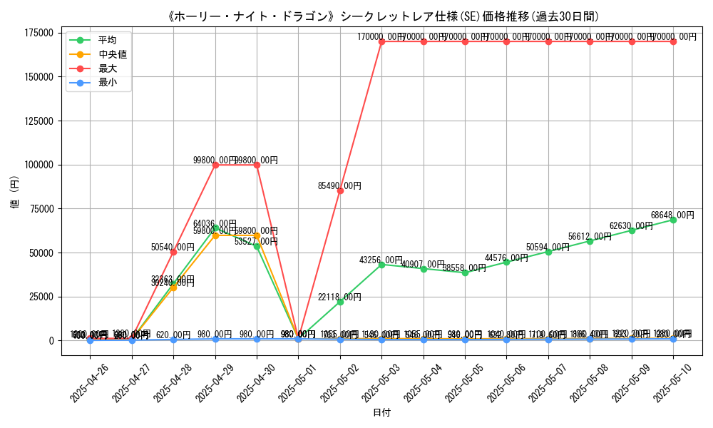 graph_rarity_6219