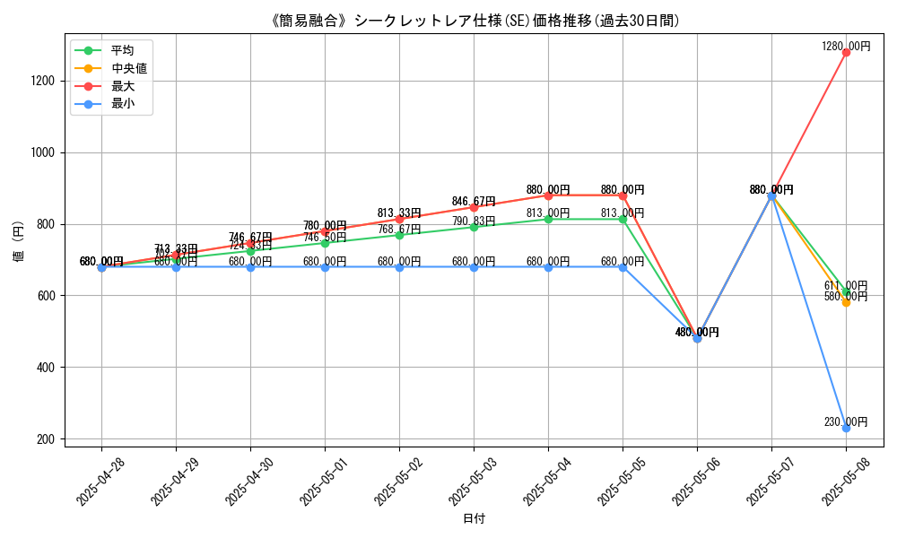 graph_rarity_6219