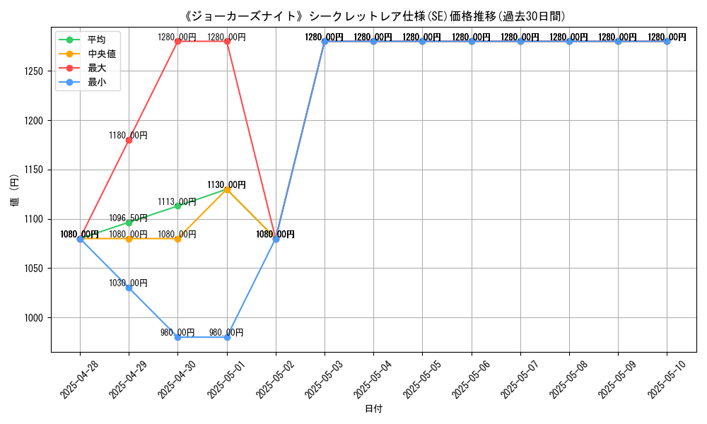graph_rarity_6219