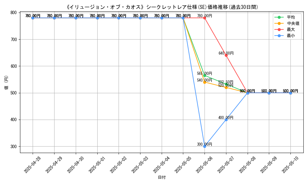 graph_rarity_6219