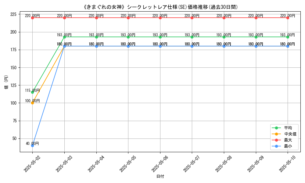 graph_rarity_6219