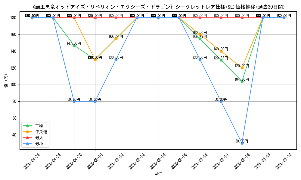 graph_rarity_6219