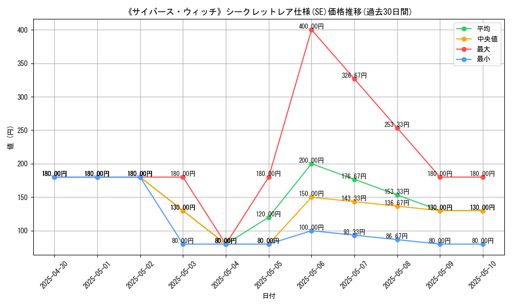 graph_rarity_6219