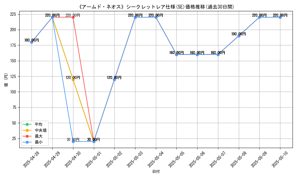 graph_rarity_6219