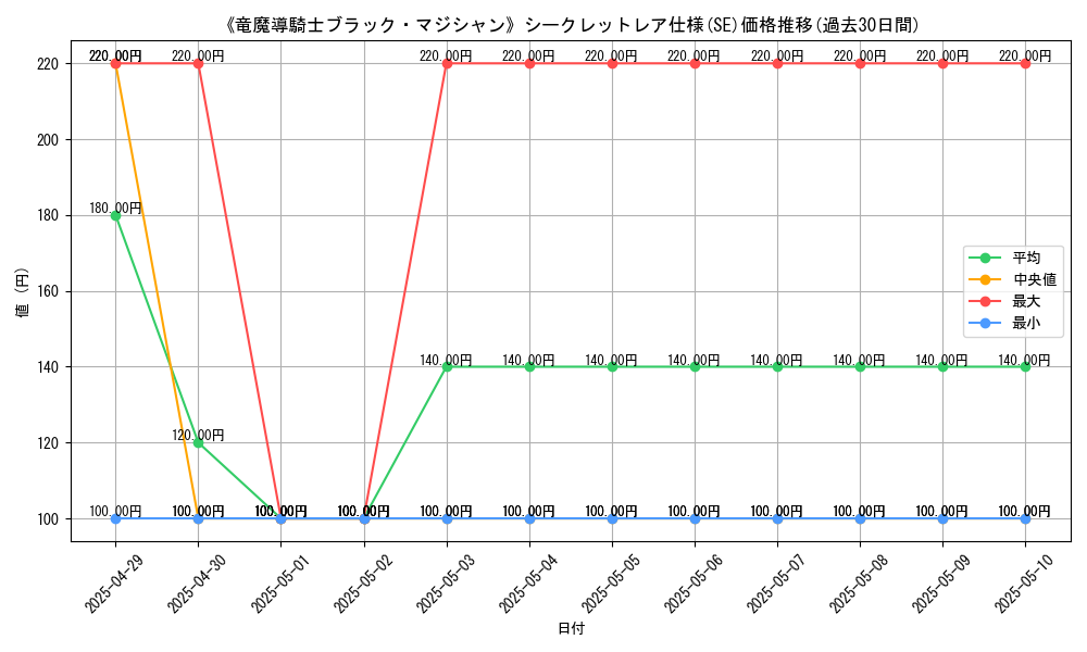 graph_rarity_6219