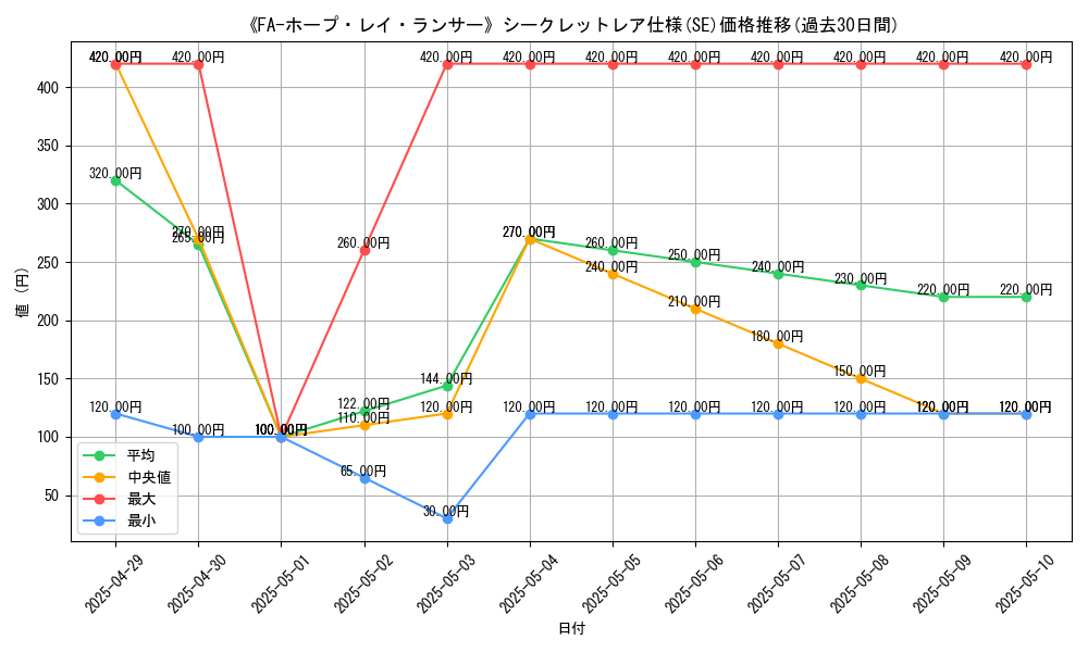 graph_rarity_6219