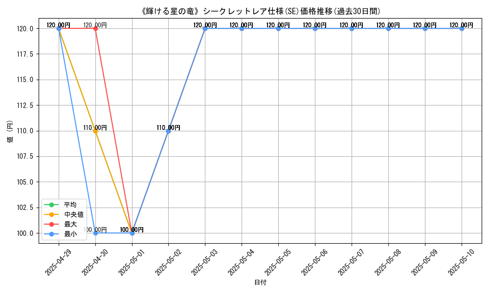 graph_rarity_6219