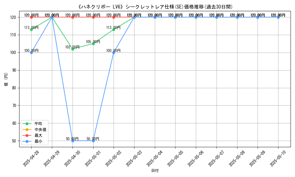 graph_rarity_6219