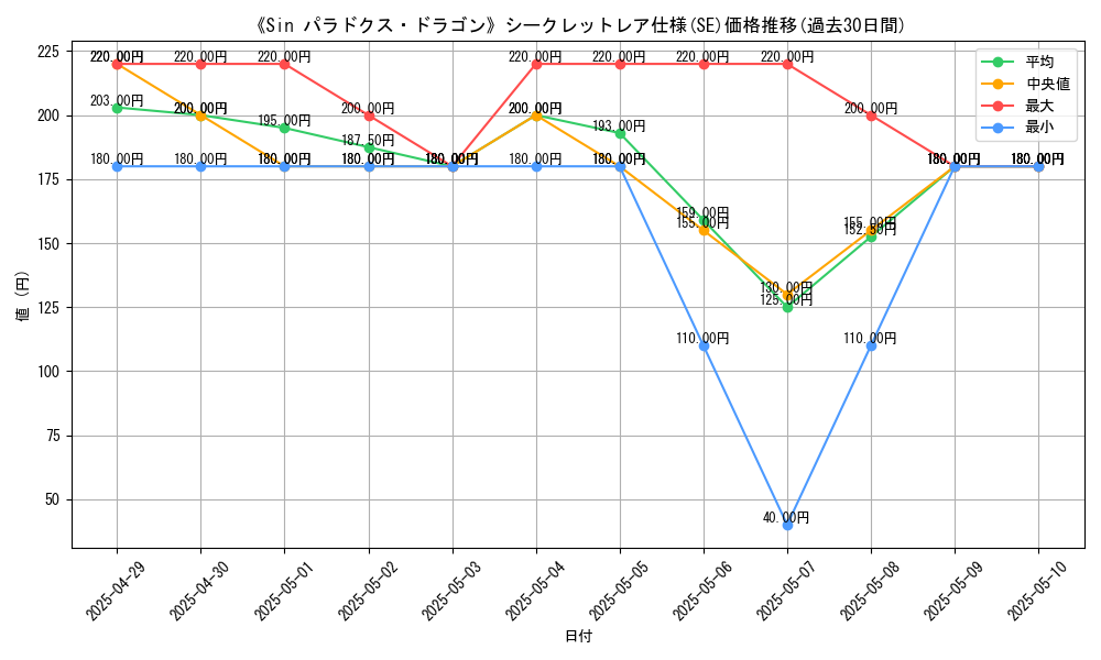 graph_rarity_6219