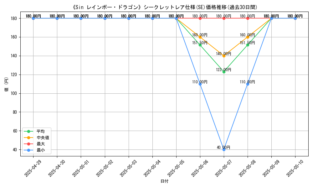 graph_rarity_6219
