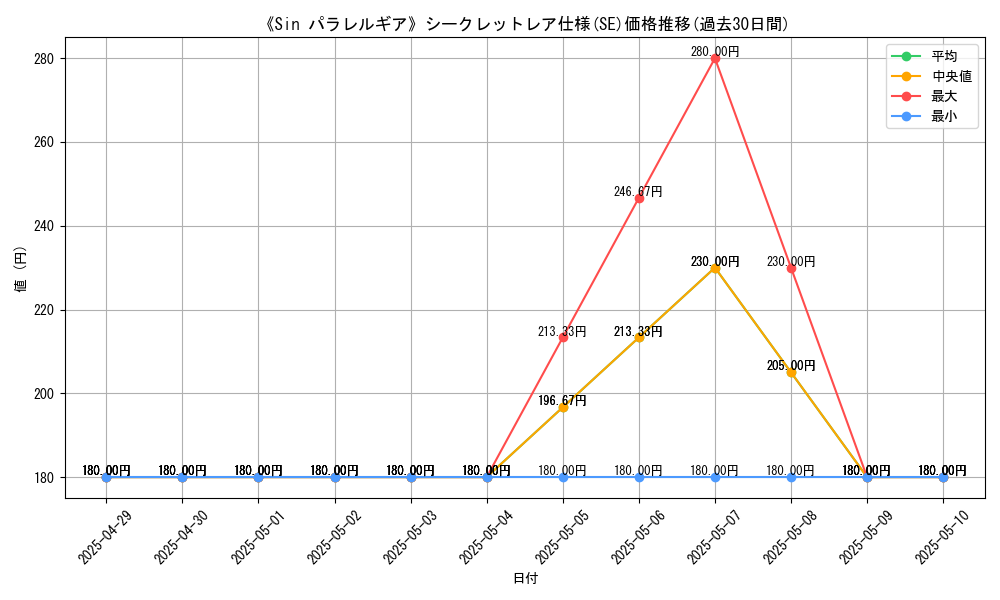 graph_rarity_6219