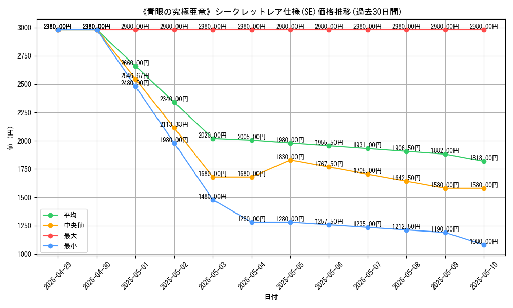 graph_rarity_6219