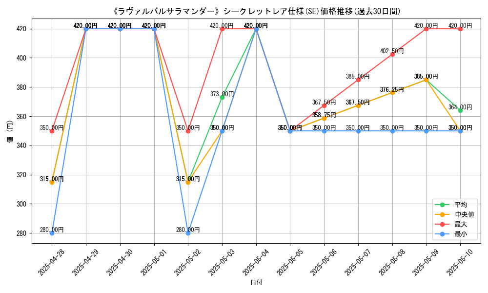 graph_rarity_6219