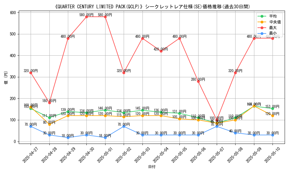 graph_rarity_6219