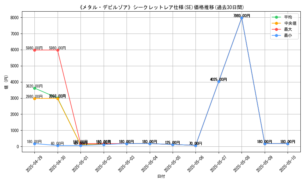 graph_rarity_6219