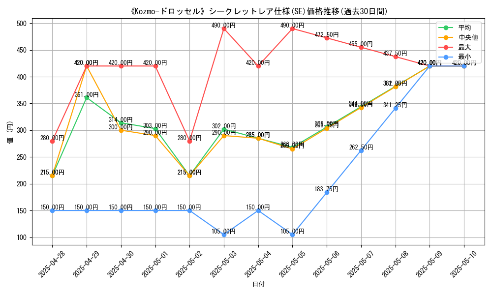 graph_rarity_6219