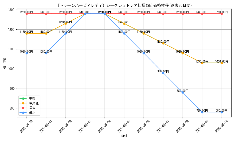 graph_rarity_6219