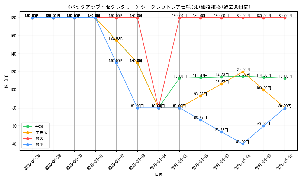 graph_rarity_6219