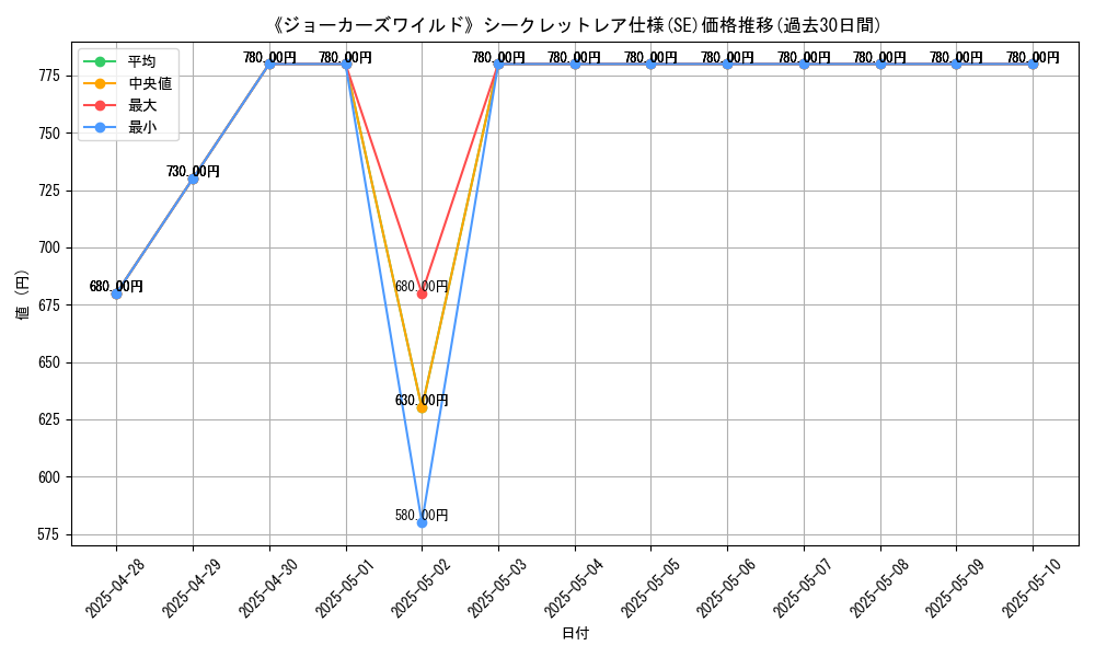graph_rarity_6219