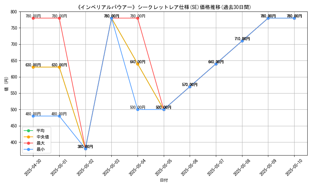 graph_rarity_6219