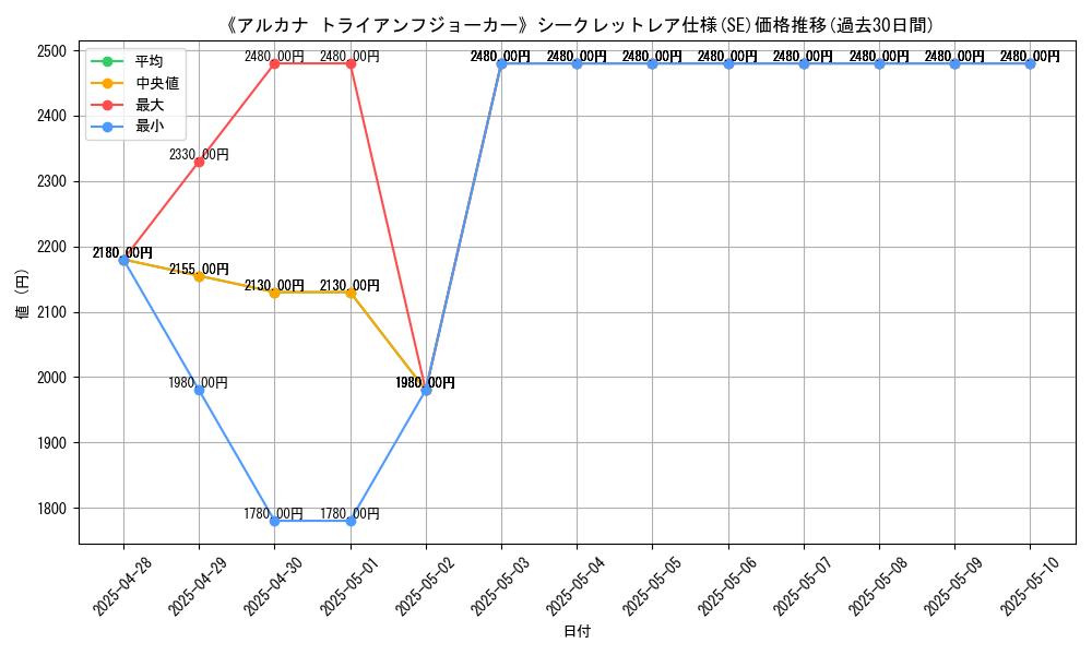 graph_rarity_6219