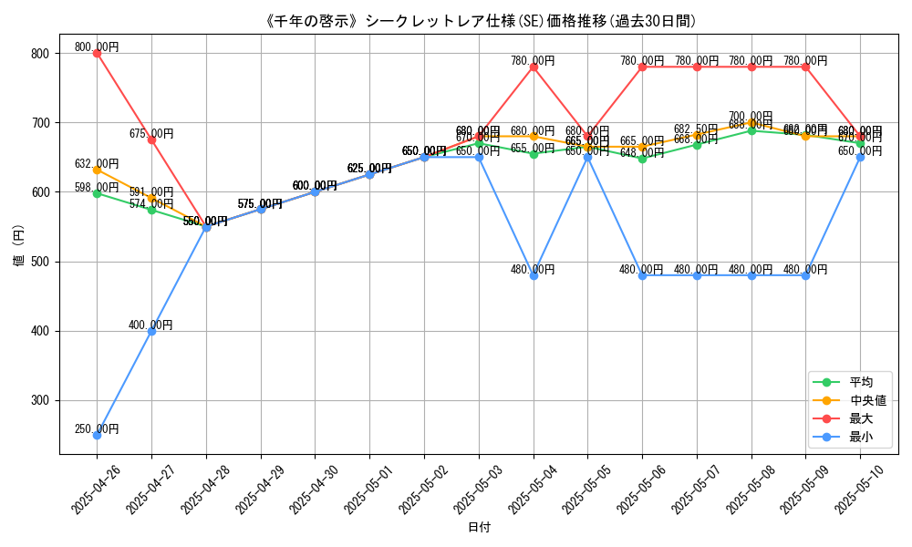graph_rarity_6219