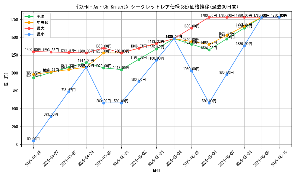 graph_rarity_6219