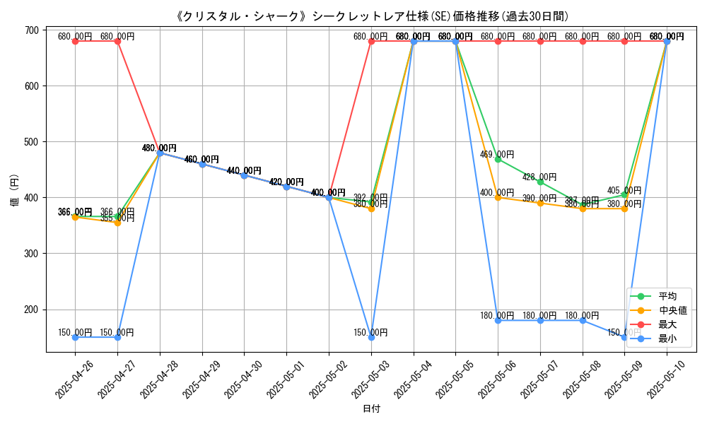 graph_rarity_6219