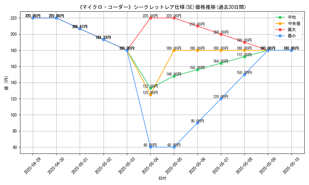 graph_rarity_6219