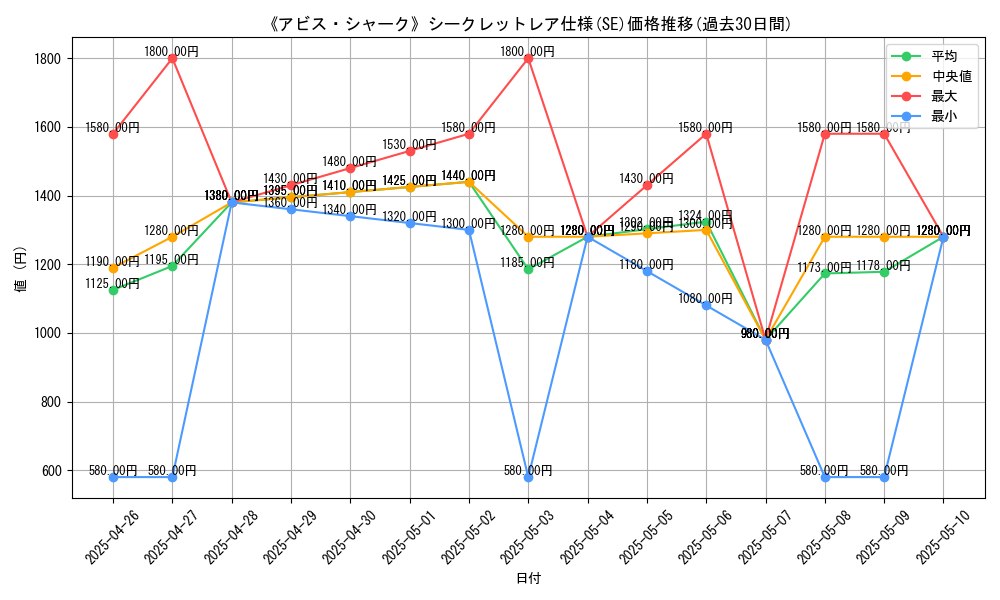 graph_rarity_6219
