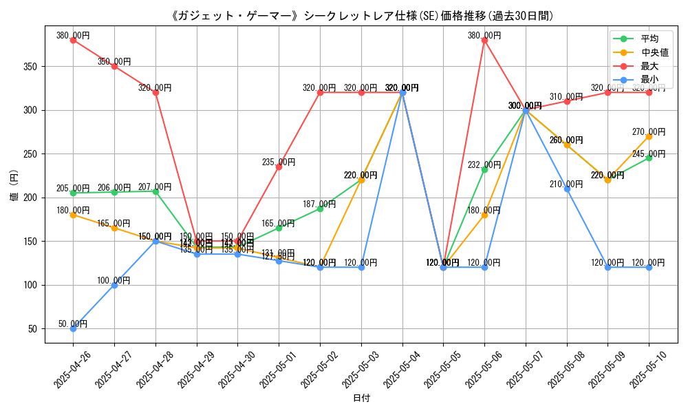 graph_rarity_6219