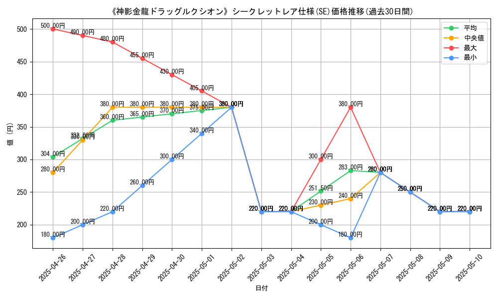 graph_rarity_6219