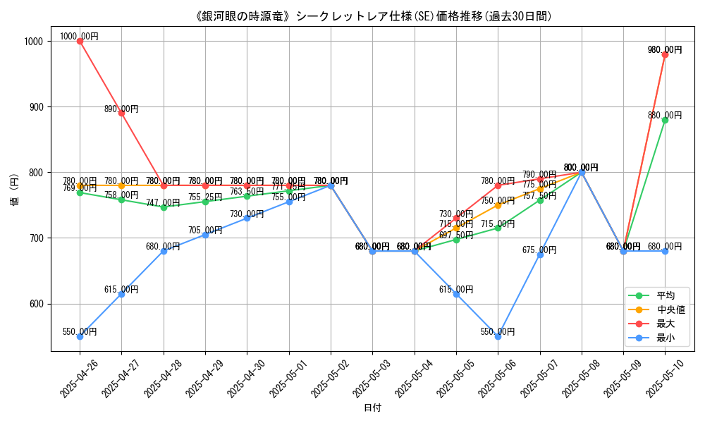 graph_rarity_6219