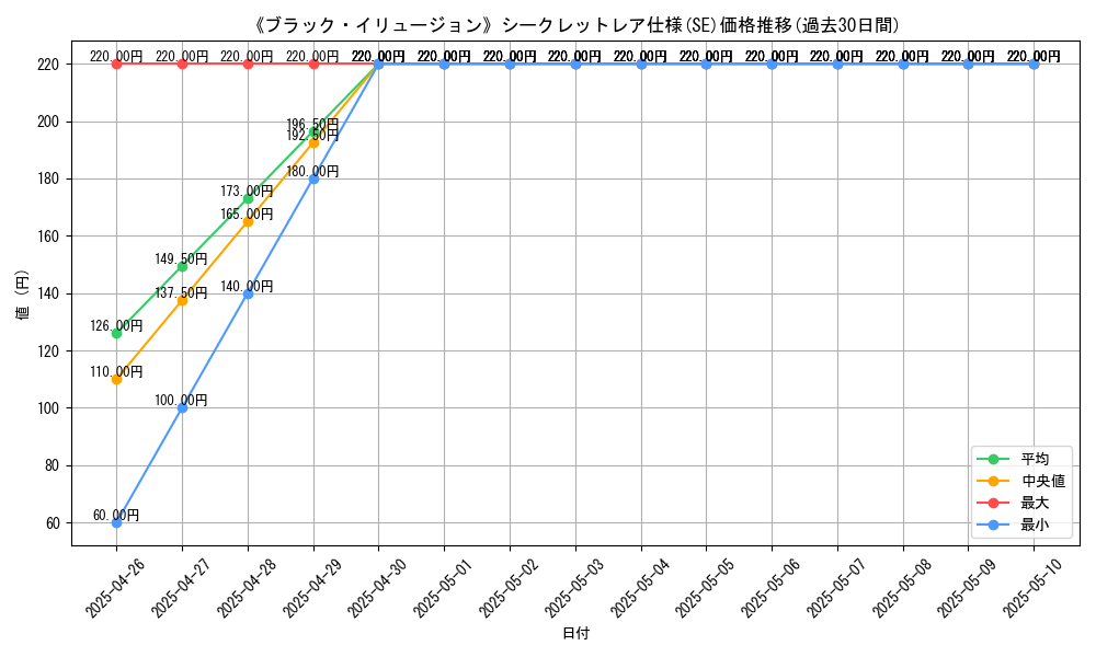 graph_rarity_6219