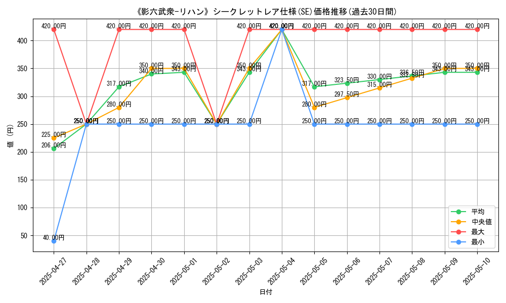 graph_rarity_6219