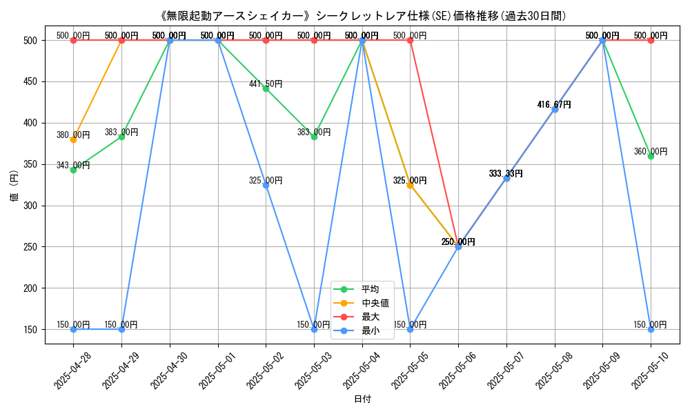 graph_rarity_6219