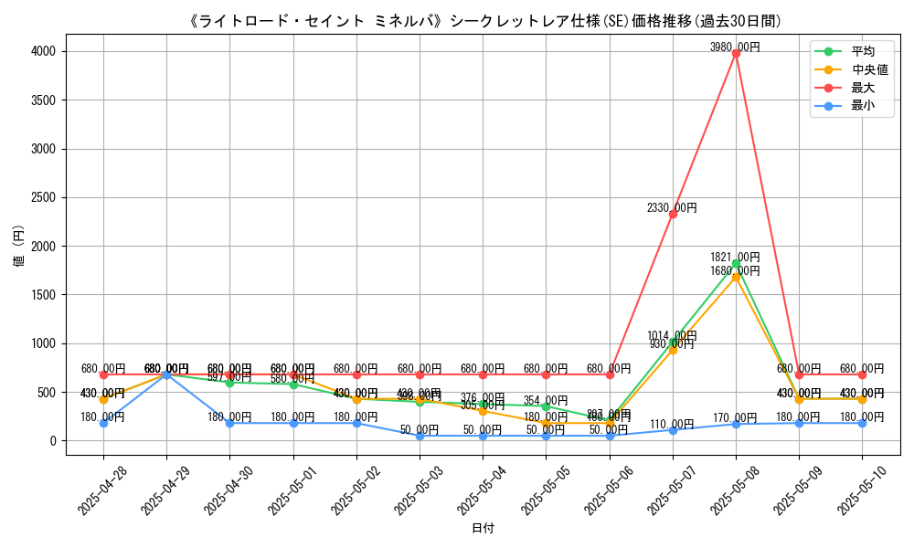 graph_rarity_6219