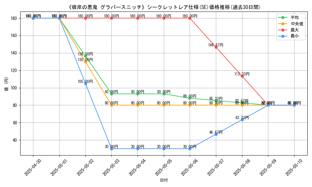 graph_rarity_6219