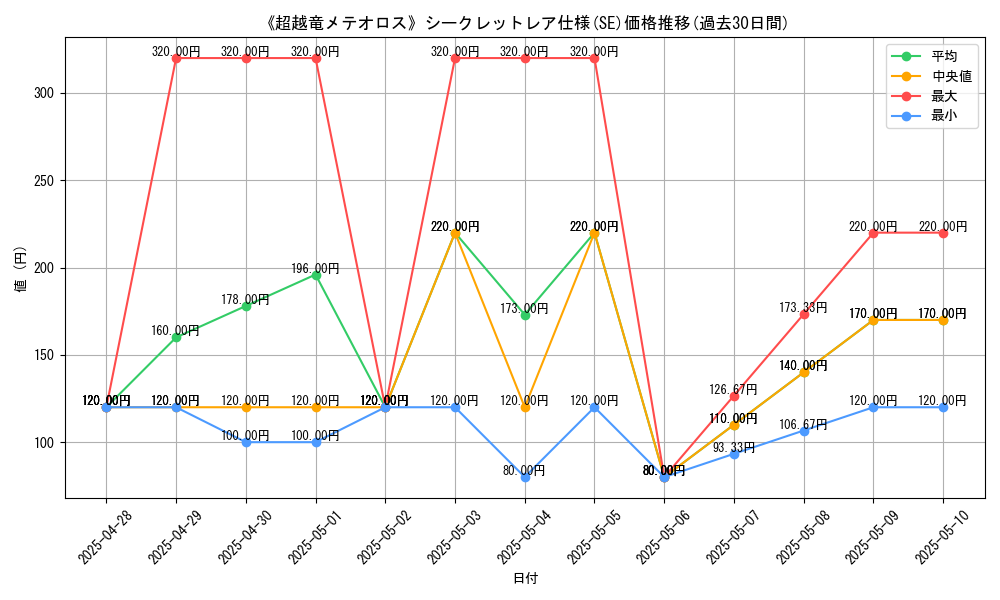 graph_rarity_6219