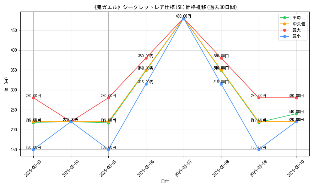 graph_rarity_6219
