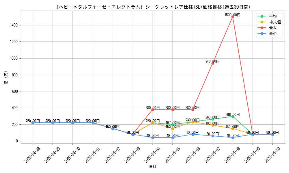 graph_rarity_6219